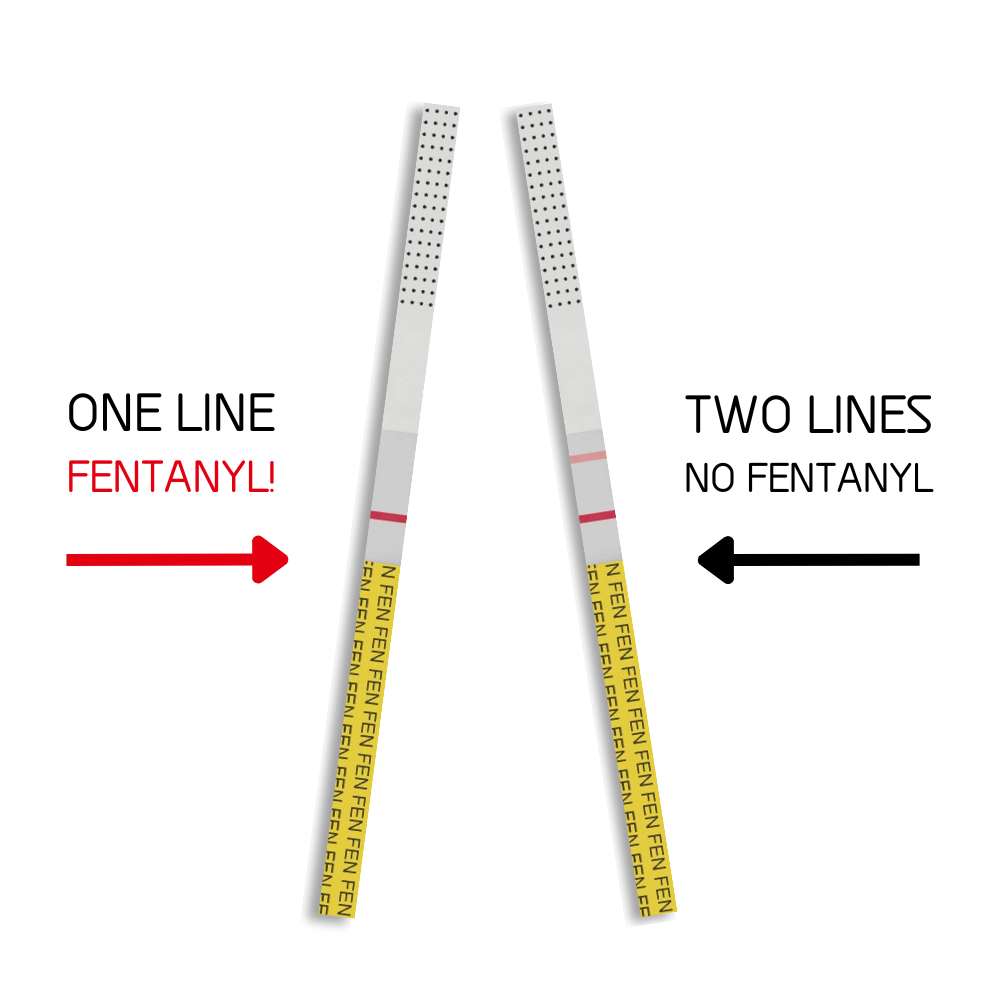 Fentanyl Test Strips