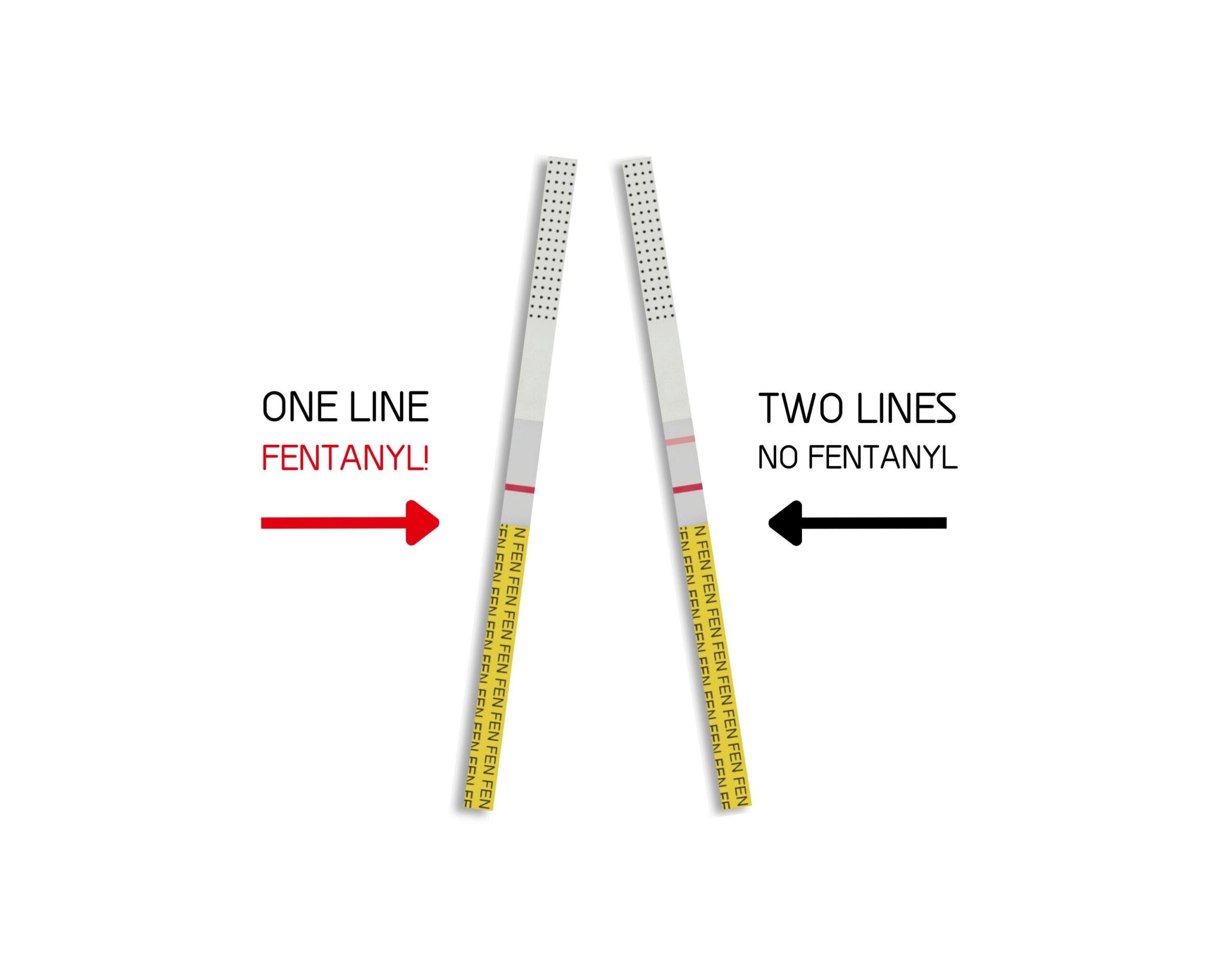 Fentanyl Testing Strips