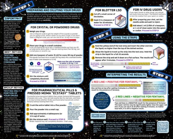 Fentanyl Testing Strips Instructions 2023