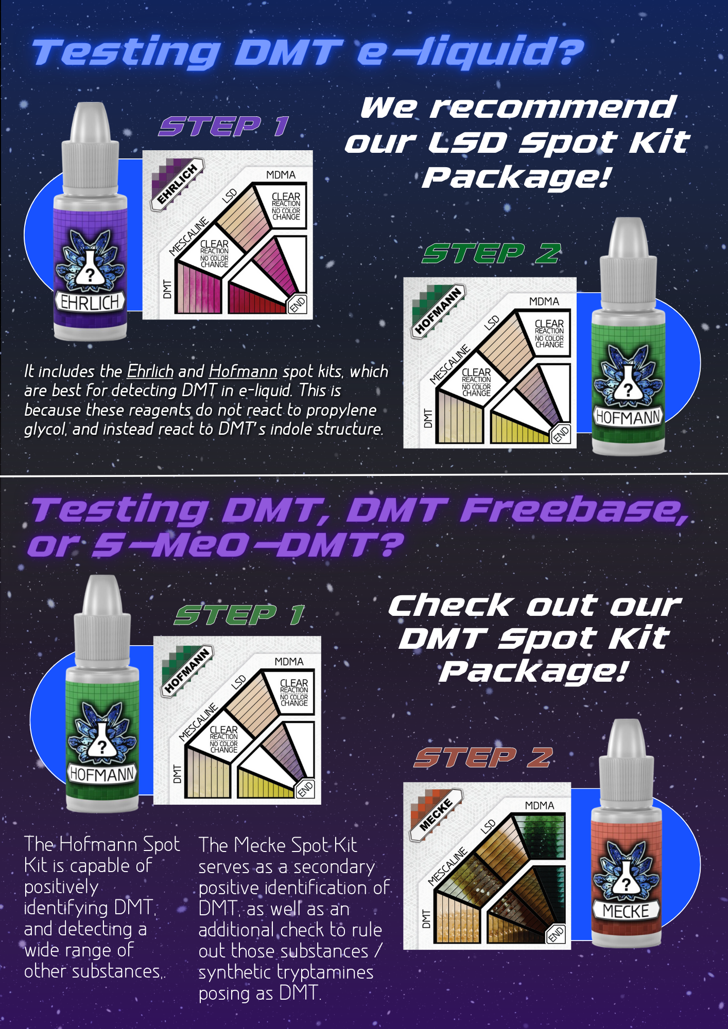 An infographic displaying testing recommendations for DMT vape juice, DMT, DMT Freebase, and 5-MeO-DMT, and showing the drug test for DMT.