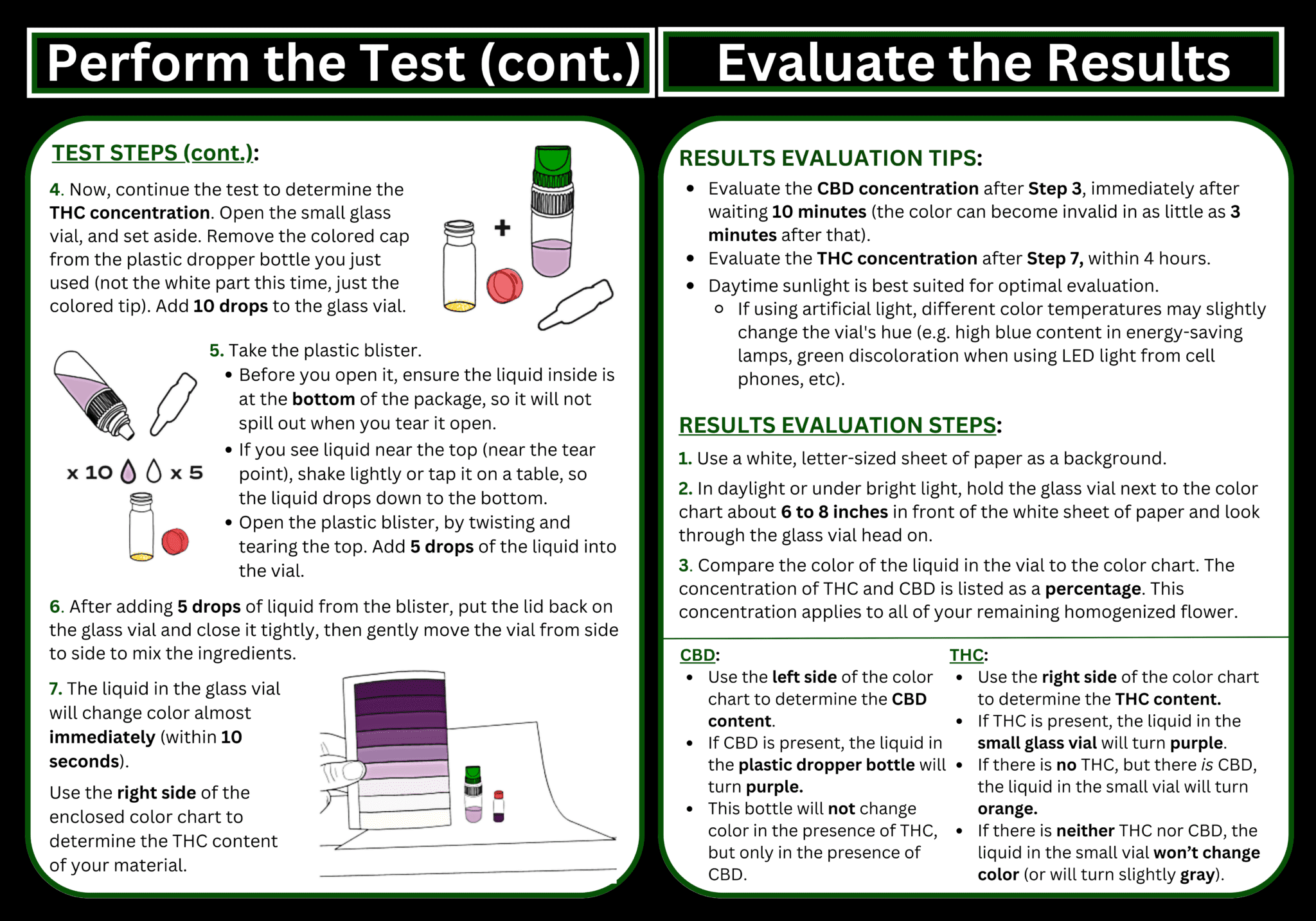QTest Purity Test Kit Basics Bunk Police