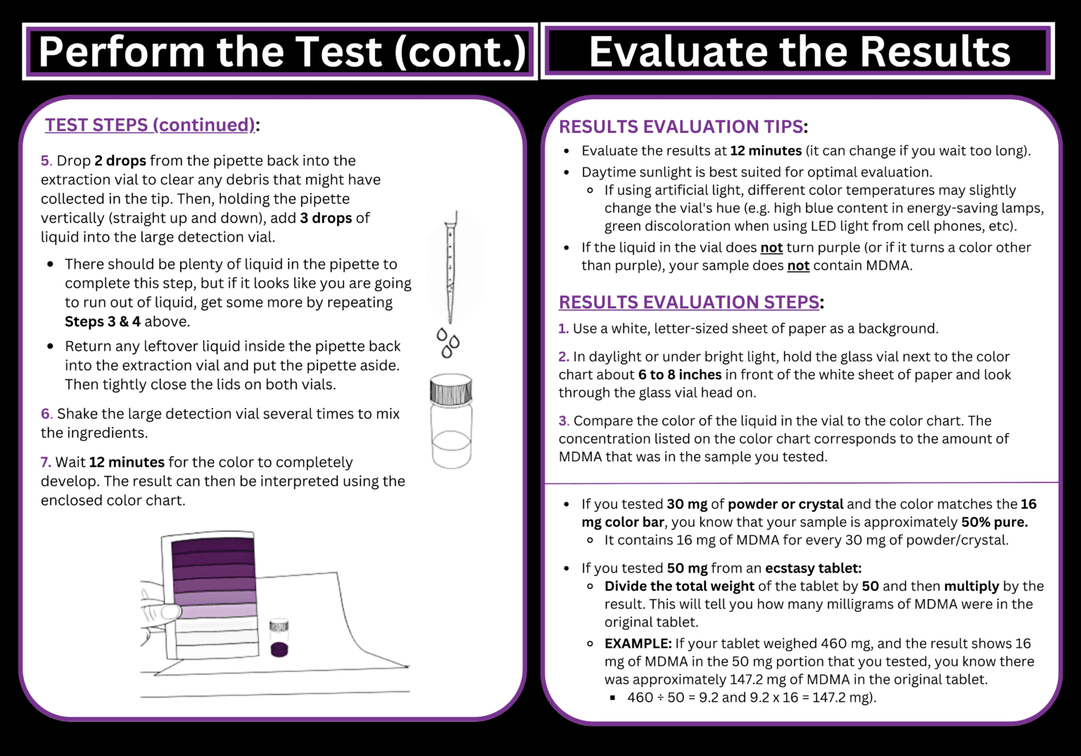 QTest Purity Test Kit Basics Bunk Police