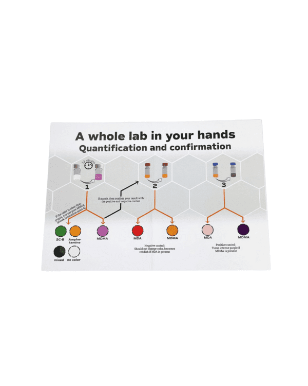 MDMA QTest Kit guide