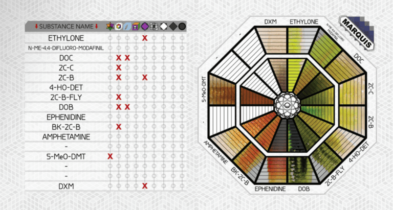 The Best Color Chart for Drug Testing Available